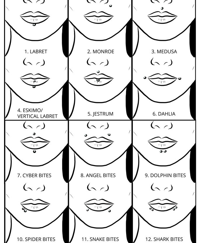 Alle Arten von Lippenpiercings
